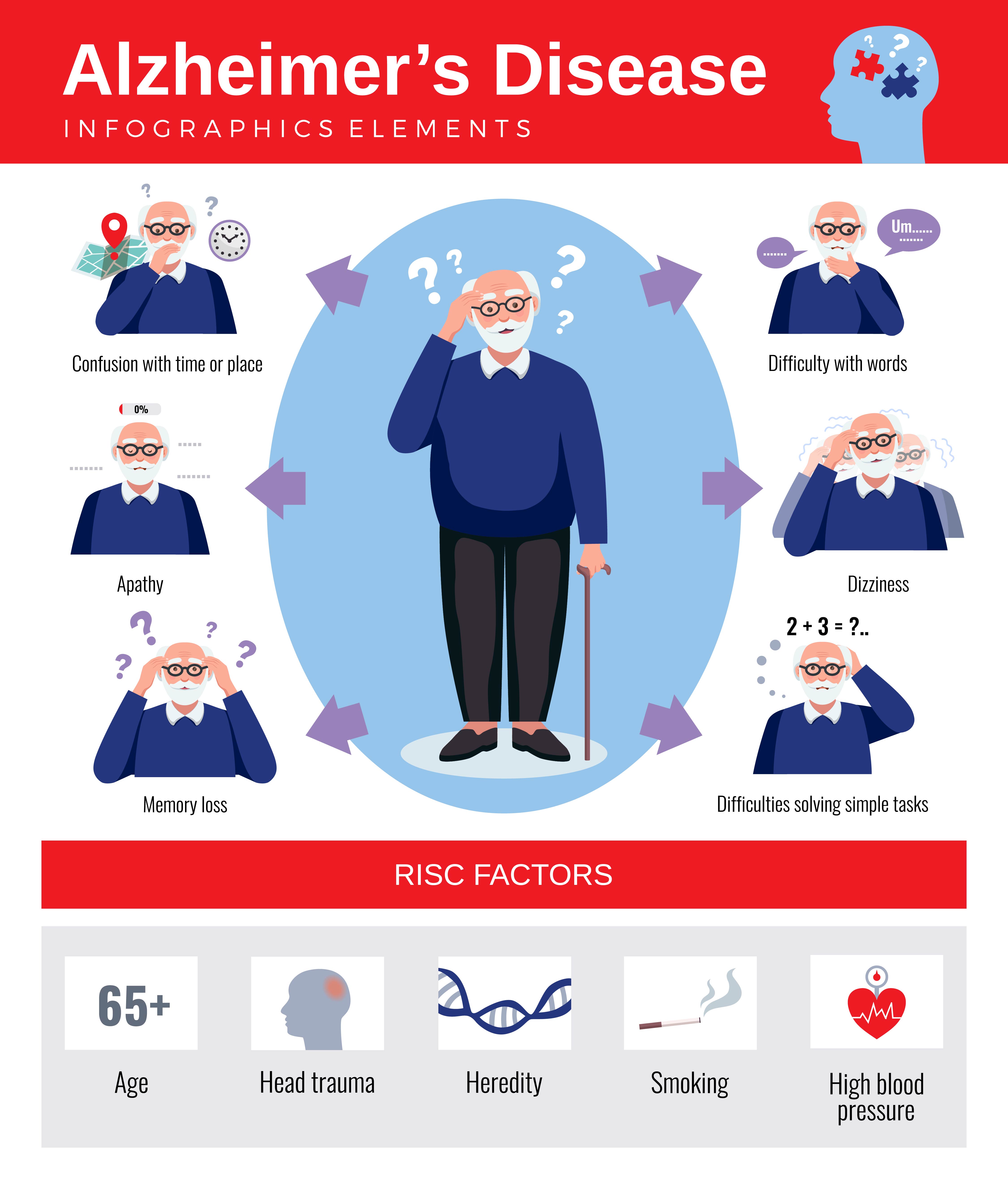Vitamina B12 poate lupta împotriva Alzheimer-ului. sursa foto freepik.com