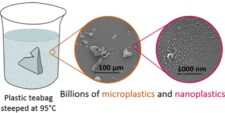 Pliculețele de ceai din plastic eliberează miliarde de microparticule și nanoparticule în ceai